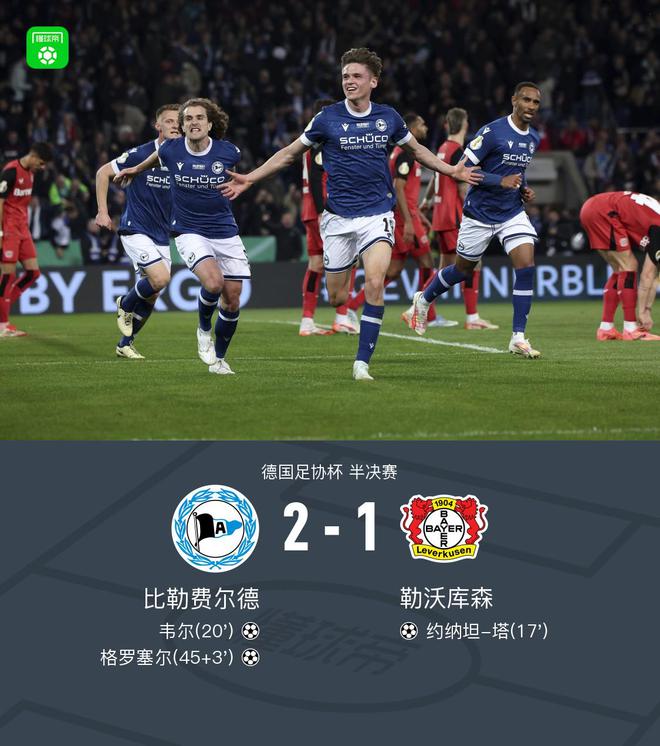德國杯勒沃庫森負(fù)比勒費爾德，格羅塞爾勝一球，遭淘汰。