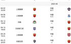 海港4月六賽，最挑戰(zhàn)或為第六戰(zhàn)河南隊。