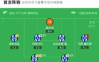 劍南春隊皇馬1-0勝阿拉維斯，卡馬世界波，姆巴佩染紅。