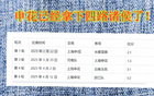十五路諸侯戰申花，長春、河南、浙江、云南先敗，海牛出戰。