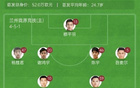 足協杯：遼鐵2-0勝蘭隴競技，晉級；張傳射立功。