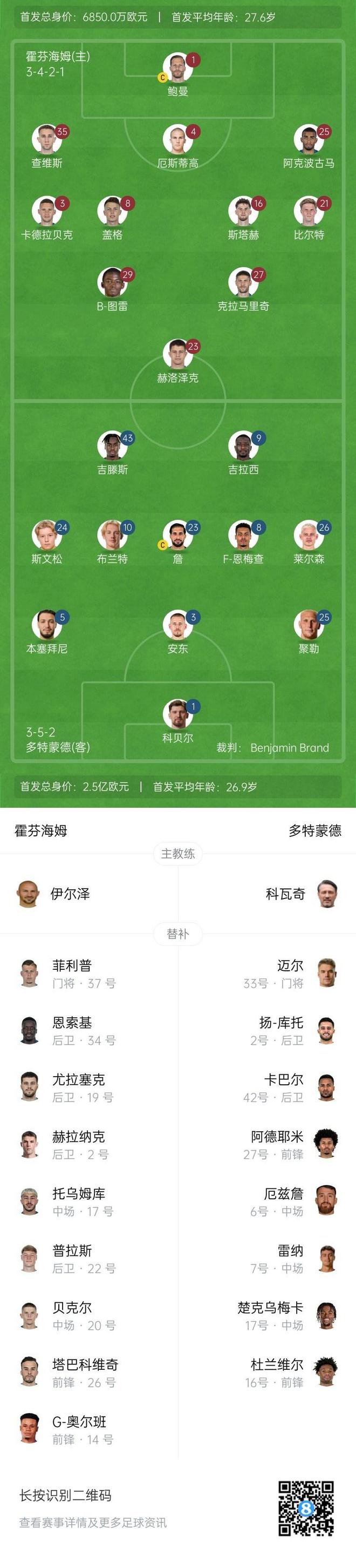 霍芬海姆多特首發(fā)：吉拉西、吉滕斯領(lǐng)銜，克拉鮑曼出戰(zhàn)。