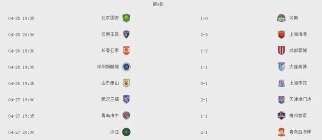 中超排名：申花連勝居首，泰山連敗第五。