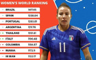 2025女足世界杯五人制：中國未入圍，泰國日本參賽。