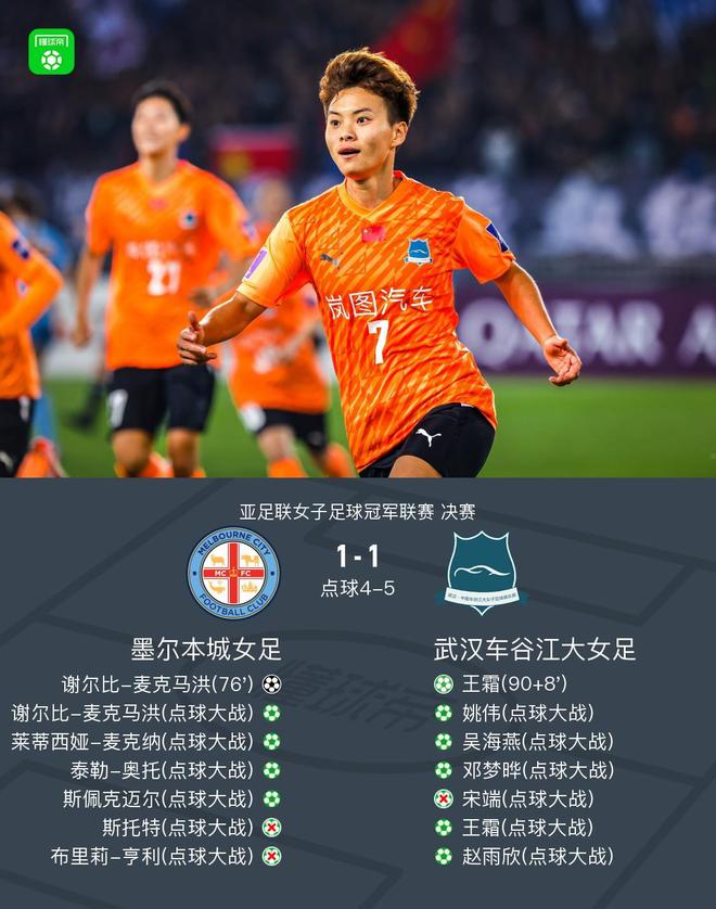 武漢女足亞冠冠軍！點球5-4，王霜救主