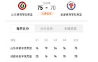 體院杯決戰，山東體院勝，鞏子奇兵8+9制勝！