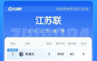 蘇超積分榜：常州連敗，無(wú)錫升第8，南通領(lǐng)跑。