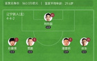 遼寧鐵人半場0-1南京城市，盧佩塔破門，臧一鋒險情。