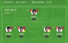 蓉城三鎮4輪1勝，韋世豪點射助陣，圖多列破門+烏龍。